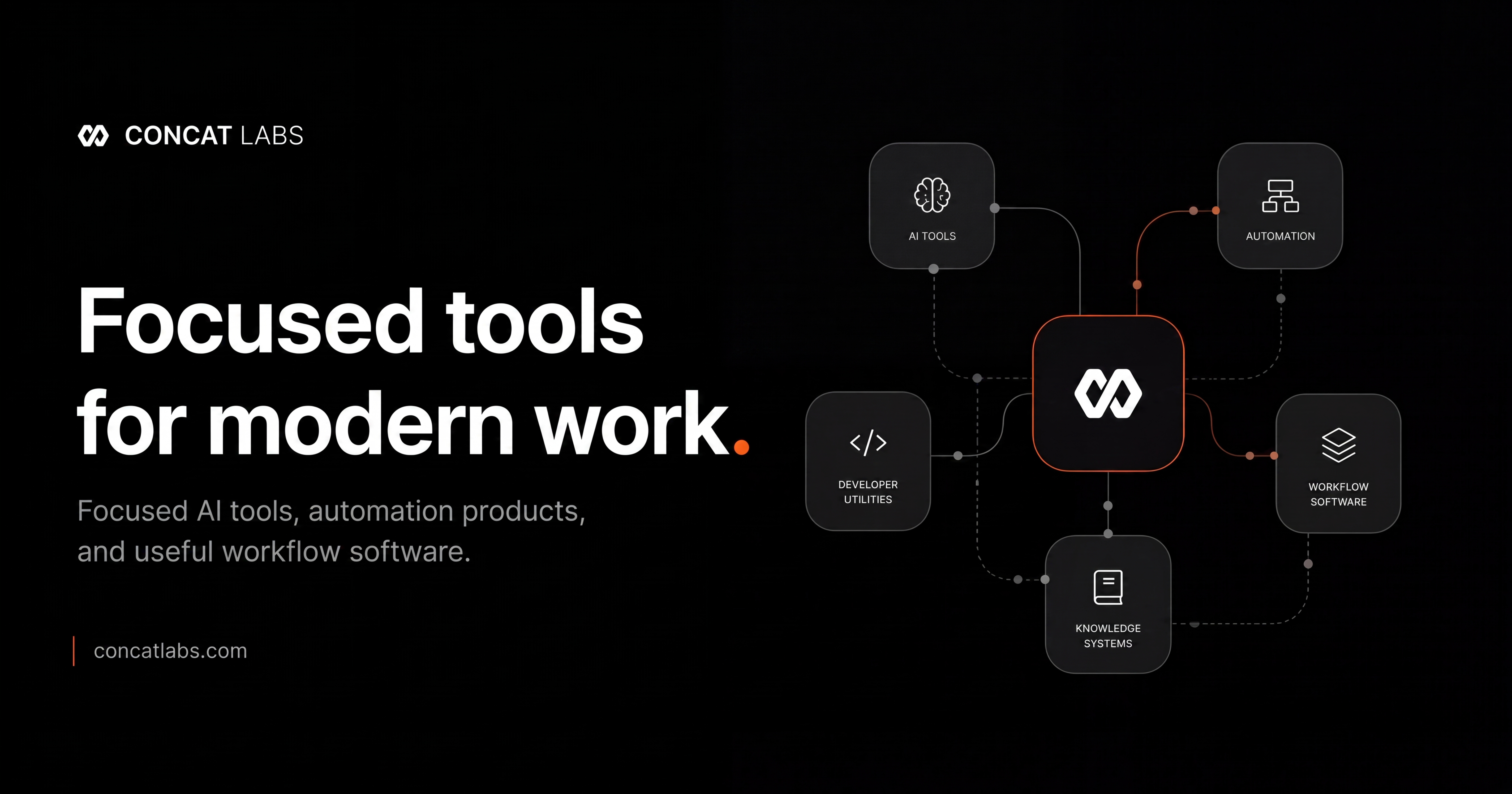 Concat Labs | Independent AI Tools and Workflow Software Lab